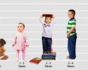tumbuh kembang anak 2 tahun